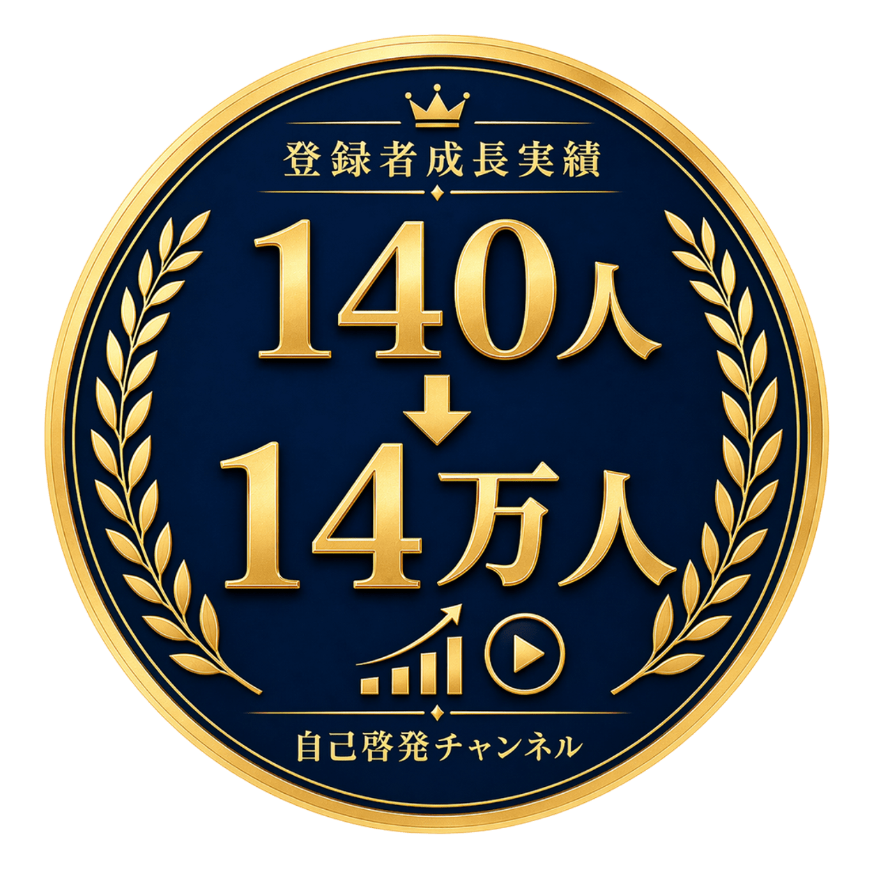 140人から14万人へ